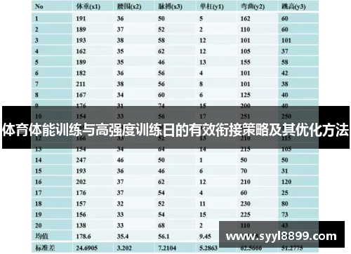 体育体能训练与高强度训练日的有效衔接策略及其优化方法