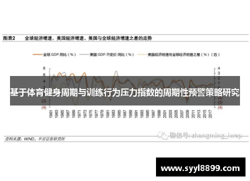 基于体育健身周期与训练行为压力指数的周期性预警策略研究